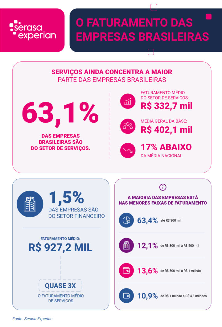 serasa